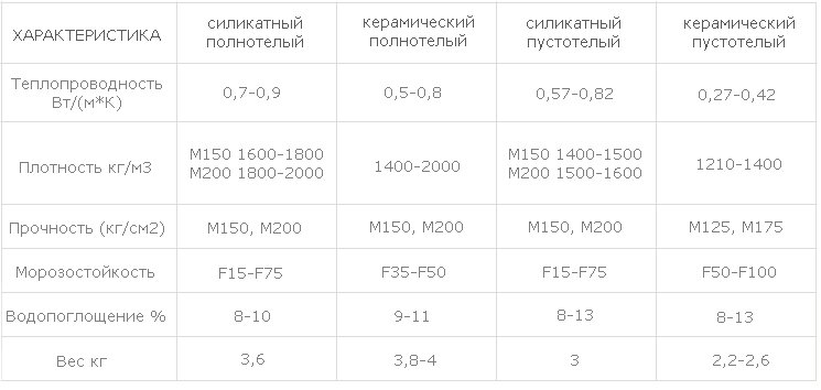 купить белый кирпич харьков